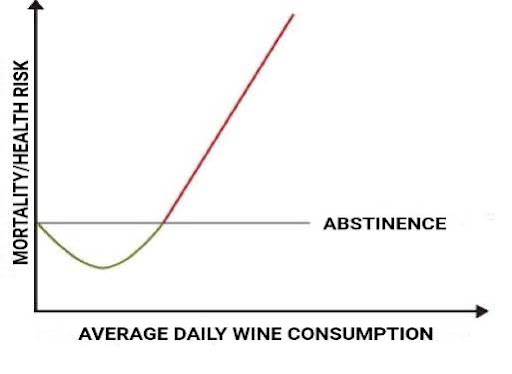 Hormesis and Longevity: When a Little Bit of What’s Bad for You Is Good for You