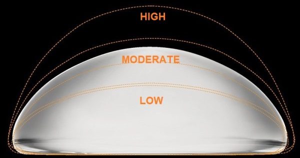 Phase-Plastic-Surgery-Blog-Implant Size2